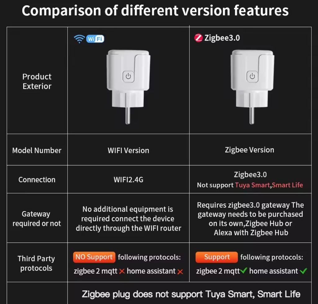 TNCE Tuya Smart Plug | WiFi / Zigbee Power Monitoring Socket