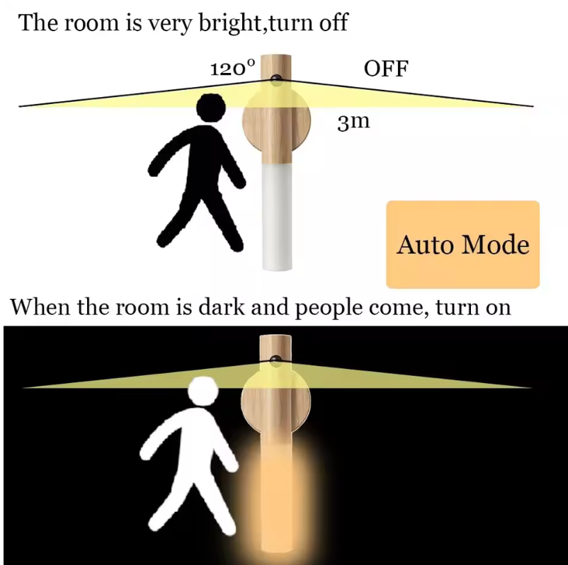 LED Motion Sensor Night Light